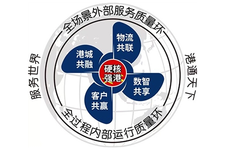 世界第一大港問(wèn)鼎國(guó)獎(jiǎng)