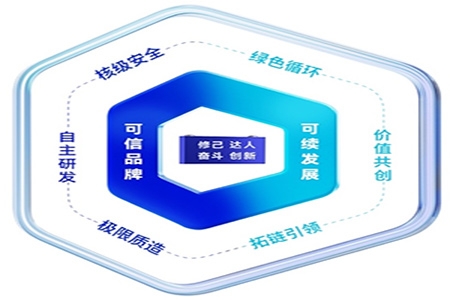 可信可續(xù)新模式
